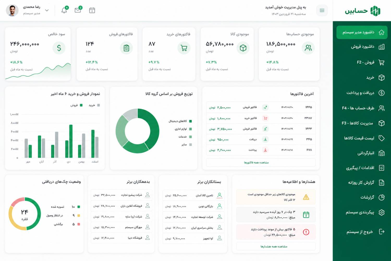 داشبورد حسابین
